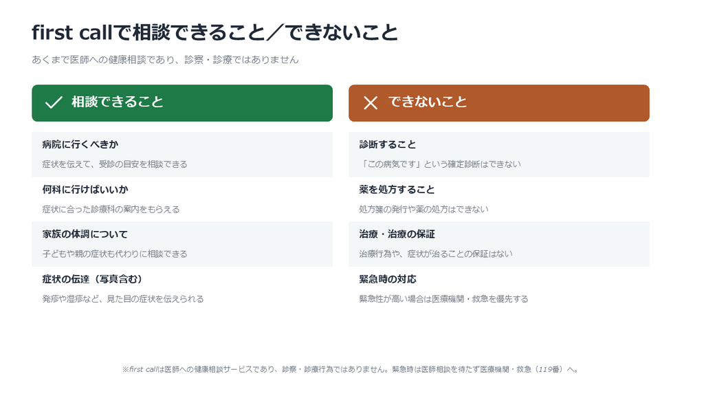 firstcallで相談できること、相談できないことの資料